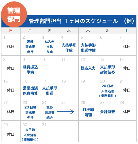 管理部門1ヶ月のスケジュール