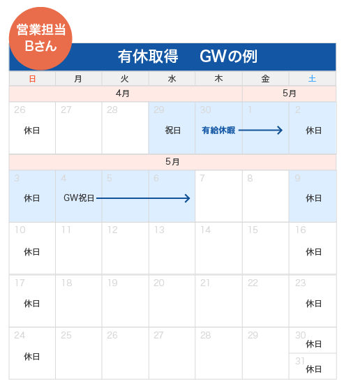 管理部門1ヶ月のスケジュール