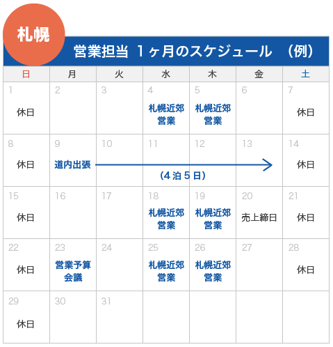 札幌営業1ヶ月のスケジュール